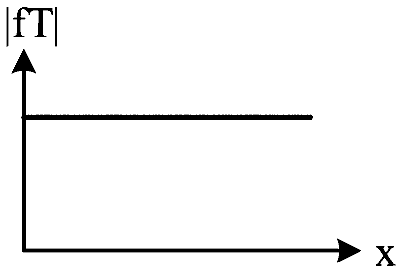 WB JEE 2023 Physics - Simple Harmonic Motion Question 4 English Option 1