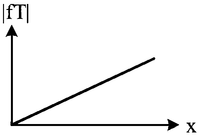 WB JEE 2023 Physics - Simple Harmonic Motion Question 4 English Option 2