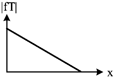 WB JEE 2023 Physics - Simple Harmonic Motion Question 4 English Option 3