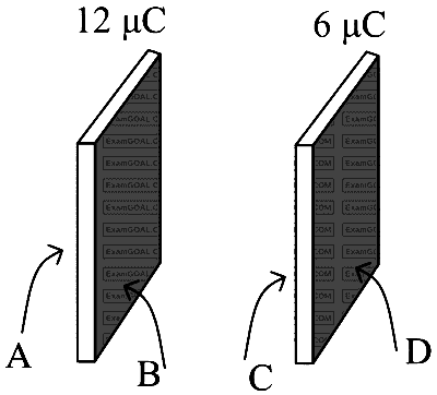 WB JEE 2023 Physics - Capacitor Question 3 English