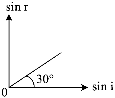 WB JEE 2023 Physics - Wave Optics Question 6 English
