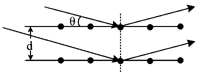 WB JEE 2023 Physics - Wave Optics Question 8 English