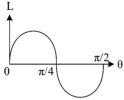 WB JEE 2023 Physics - Center of Mass Question 5 English Option 1