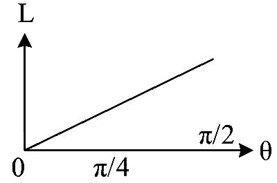 WB JEE 2023 Physics - Center of Mass Question 5 English Option 3