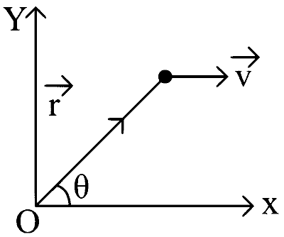 WB JEE 2024 Physics - Rotational Motion Question 3 English