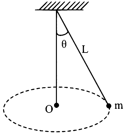 WB JEE 2024 Physics - Rotational Motion Question 4 English