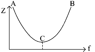 WB JEE 2024 Physics - Alternating Current Question 3 English