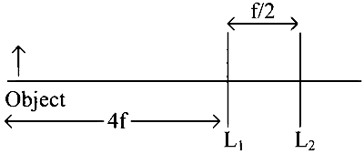 WB JEE 2024 Physics - Geometrical Optics Question 6 English
