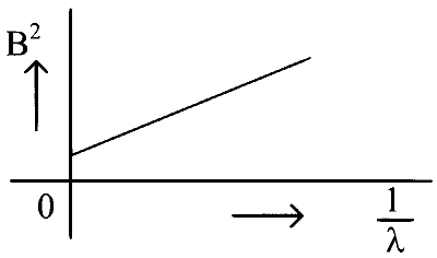 WB JEE 2024 Physics - Dual Nature of Radiation Question 5 English Option 2
