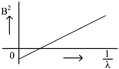 WB JEE 2024 Physics - Dual Nature of Radiation Question 5 English Option 3