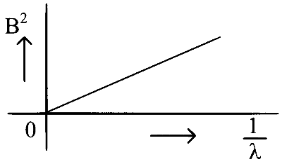 WB JEE 2024 Physics - Dual Nature of Radiation Question 5 English Option 4