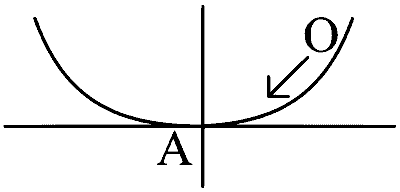 WB JEE 2024 Physics - Rotational Motion Question 5 English