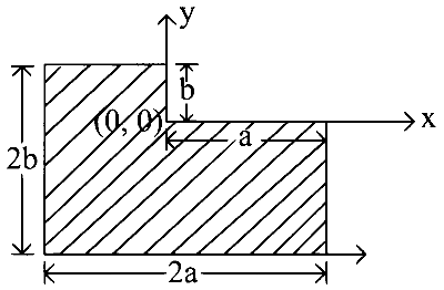 WB JEE 2024 Physics - Center of Mass Question 3 English