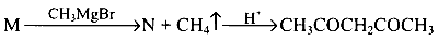 WB JEE 2024 Chemistry - Carbonyl Compounds Question 3 English