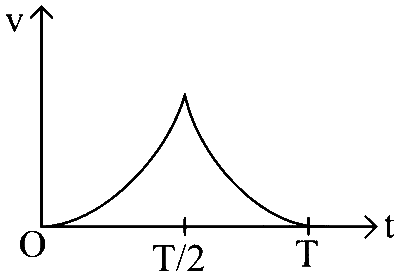 WB JEE 2024 Physics - Motion Question 5 English Option 1