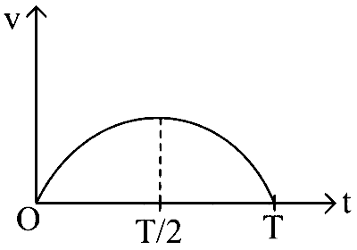 WB JEE 2024 Physics - Motion Question 5 English Option 2