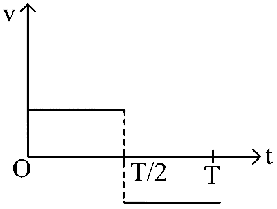 WB JEE 2024 Physics - Motion Question 5 English Option 3
