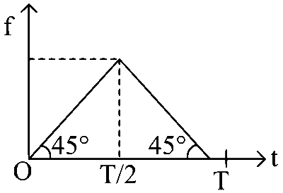 WB JEE 2024 Physics - Motion Question 5 English