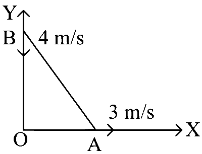 WB JEE 2024 Physics - Center of Mass Question 4 English
