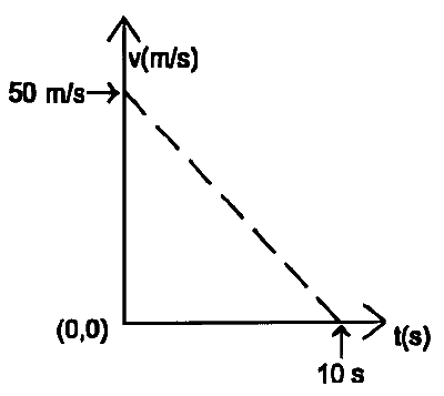 WB JEE 2025 Physics - Work Power & Energy Question 1 English