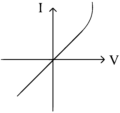 WB JEE 2025 Physics - Electronic Devices Question 7 English Option 1