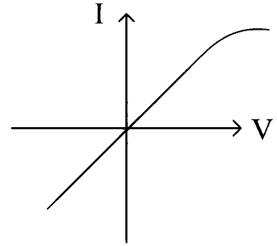 WB JEE 2025 Physics - Electronic Devices Question 7 English Option 2