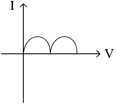 WB JEE 2025 Physics - Electronic Devices Question 7 English Option 3
