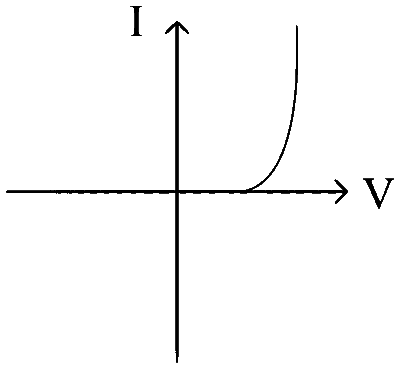 WB JEE 2025 Physics - Electronic Devices Question 7 English Option 4