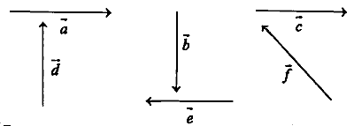 WB JEE 2025 Physics - Vector Algebra Question 3 English