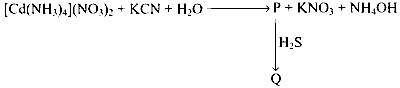 WB JEE 2025 Chemistry - Coordination Compounds Question 5 English