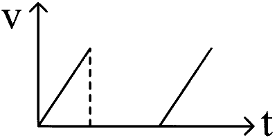 WB JEE 2025 Physics - Motion Question 3 English Option 2