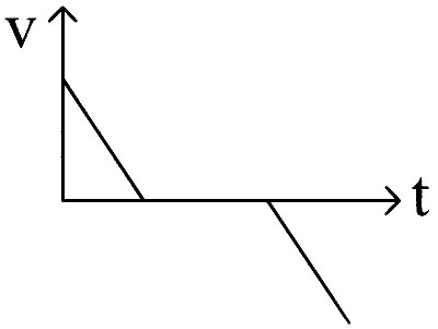 WB JEE 2025 Physics - Motion Question 3 English Option 4