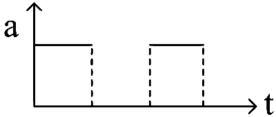 WB JEE 2025 Physics - Motion Question 3 English