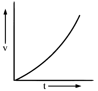 WB JEE 2026 Physics - Motion Question 2 English Option 1