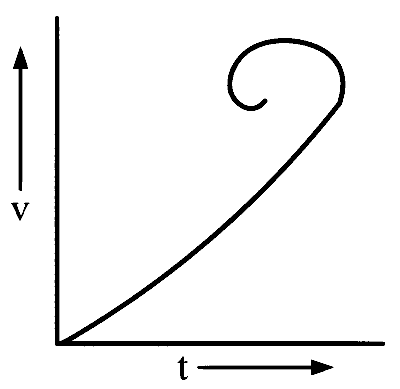 WB JEE 2026 Physics - Motion Question 2 English Option 2