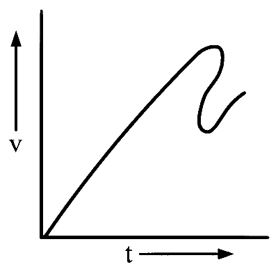 WB JEE 2026 Physics - Motion Question 2 English Option 3