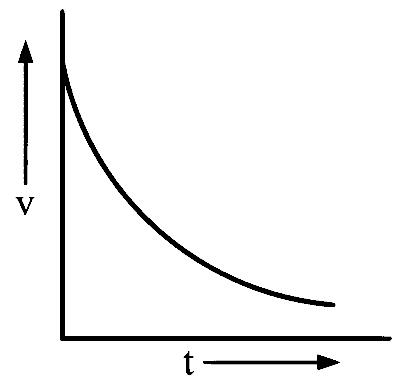 WB JEE 2026 Physics - Motion Question 2 English Option 4