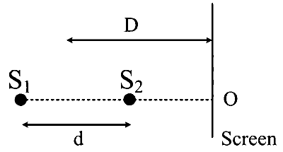WB JEE 2026 Physics - Wave Optics Question 1 English