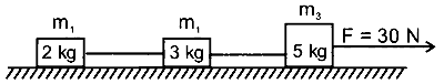 WB JEE 2026 Physics - Laws of Motion Question 1 English