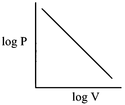 WB JEE 2026 Chemistry - Gaseous State Question 1 English Option 2