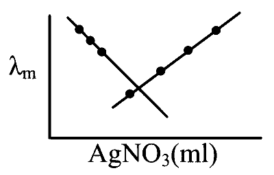 WB JEE 2026 Chemistry - Electrochemistry Question 1 English Option 1