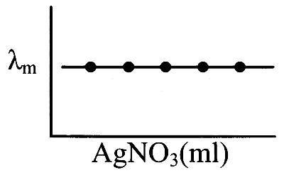 WB JEE 2026 Chemistry - Electrochemistry Question 1 English Option 2