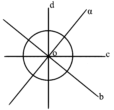 WB JEE 2026 Physics - Rotational Motion Question 2 English