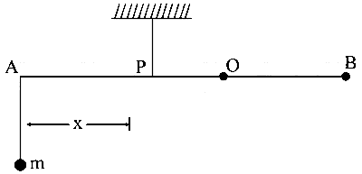 WB JEE 2026 Physics - Rotational Motion Question 1 English