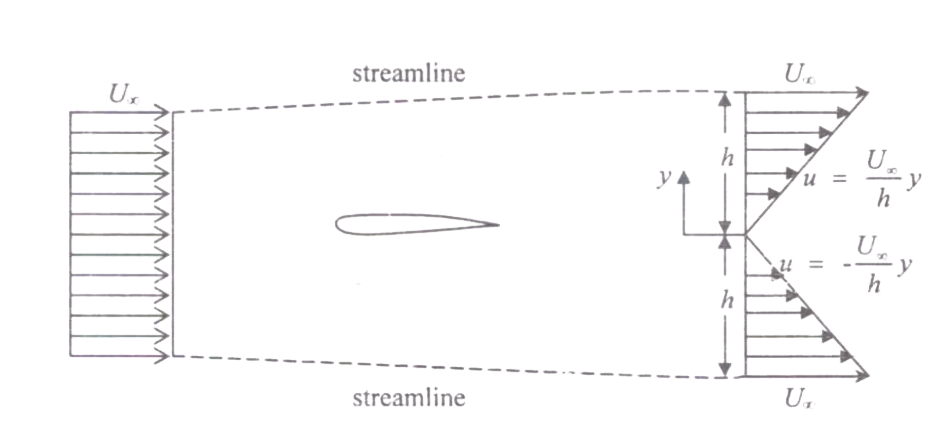 Question diagram