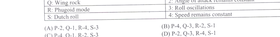 Question diagram