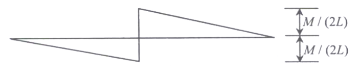 Option A diagram