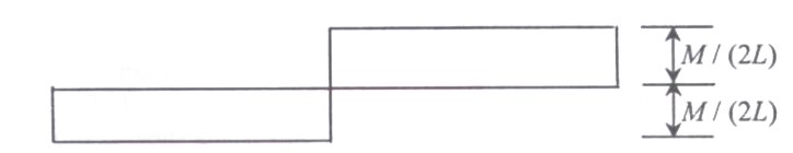 Option B diagram