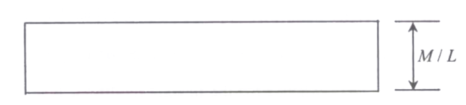 Option C diagram