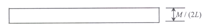 Option D diagram
